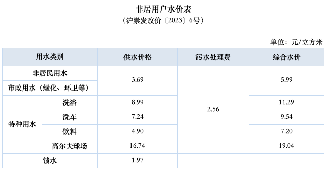 7a5365d136c060675cacc4ddd2a92e2d 浦东自来水-1.png